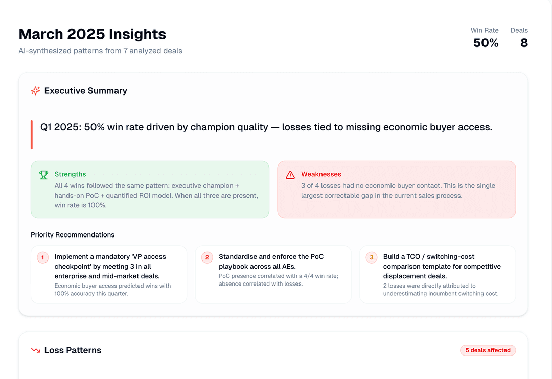 Sales Intelligence Agent