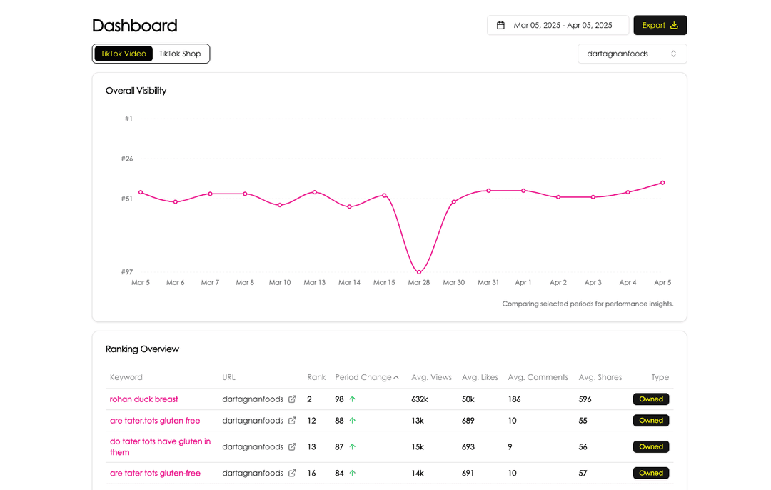 Social Media Tracker (Private)